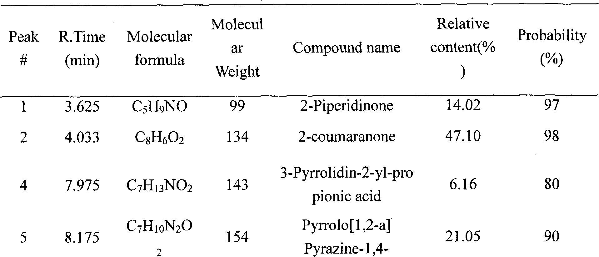 White muscardine fungi and method for preparing 2-coumaran ketone