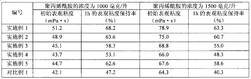 Polymer displacement agent, preparation method thereof, and oil displacement method for oil reservoirs