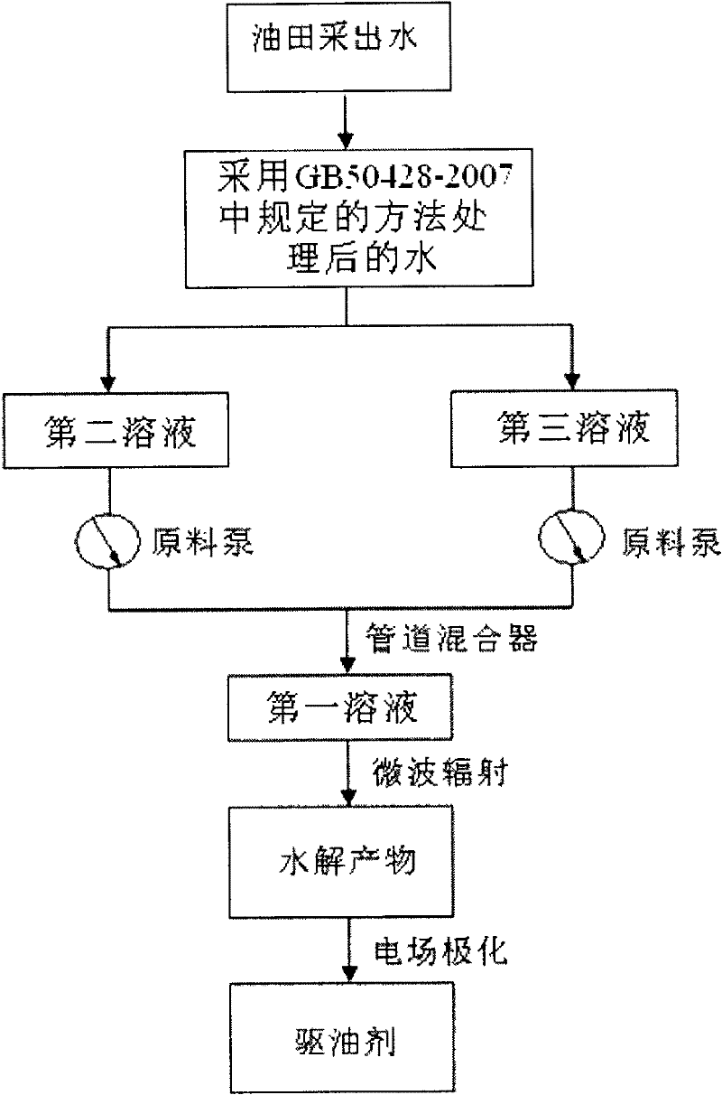 Polymer displacement agent, preparation method thereof, and oil displacement method for oil reservoirs