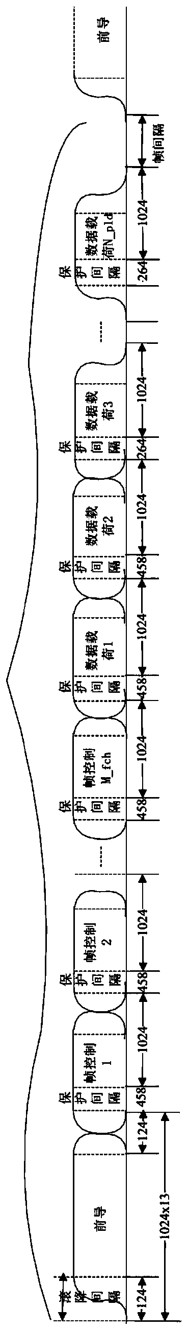 Method for frequency domain information extension of data symbols in power line carrier communication
