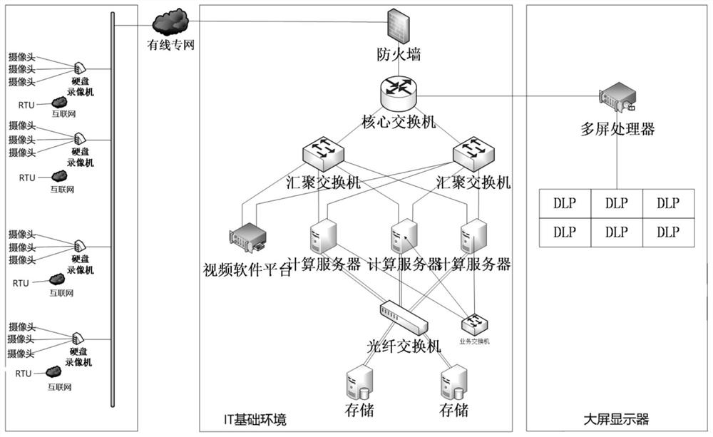 Sewage management system based on artificial intelligence