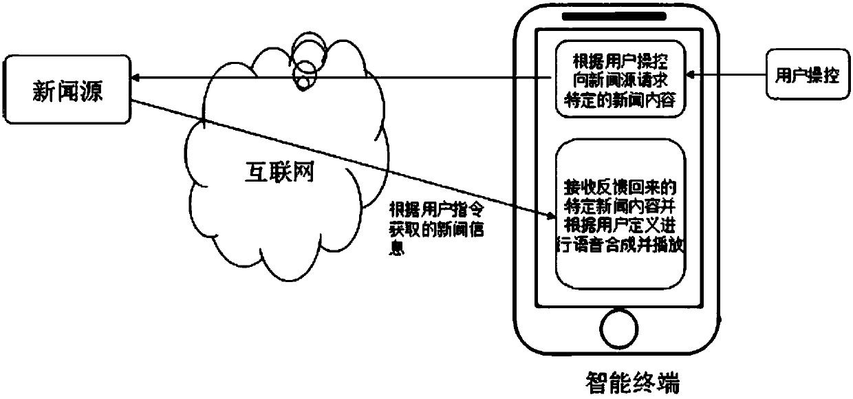Information presentation method based on a cloud technology