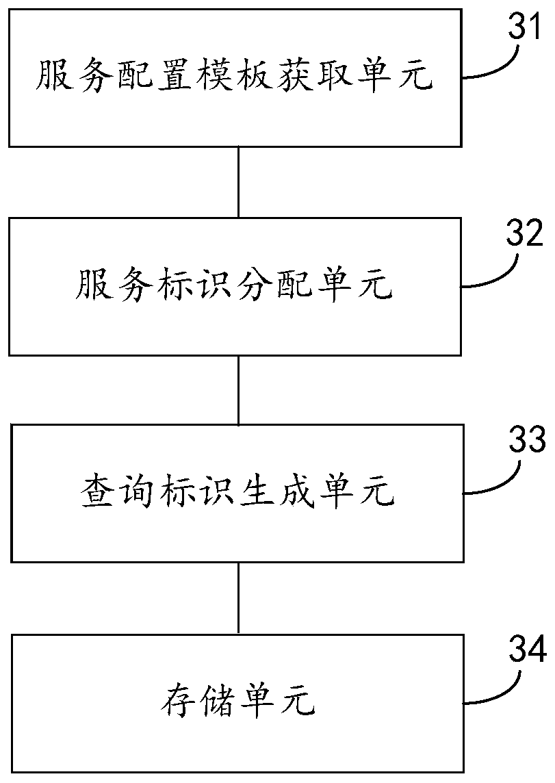 Cache data processing method and device