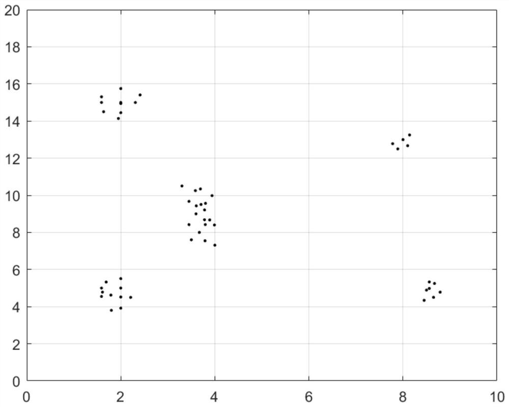 Traffic target identification method based on DBSCAN algorithm