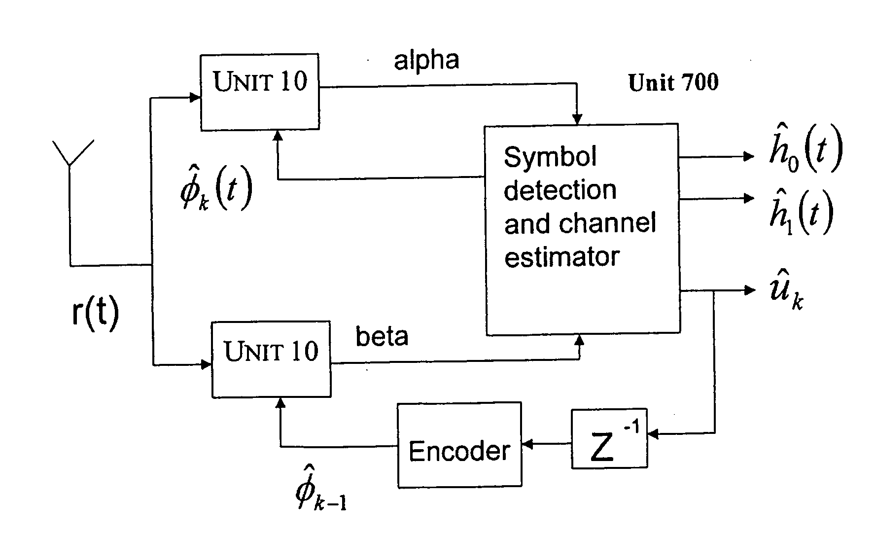 Method of estimating fading coefficients of channels and of receiving symbols and related single or multi-antenna receiver and transmitter