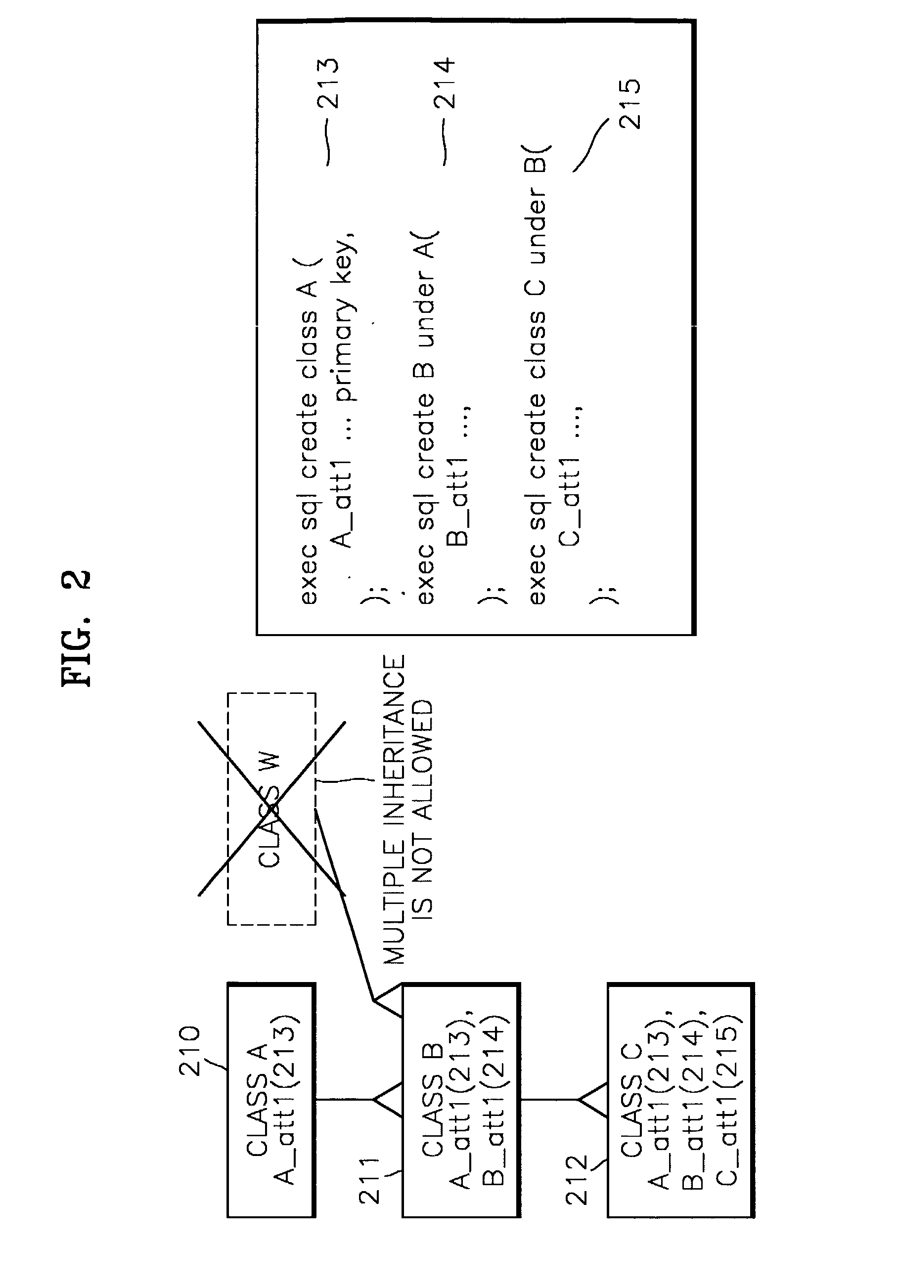 Object-relational database management system and method for deleting class instance for the same