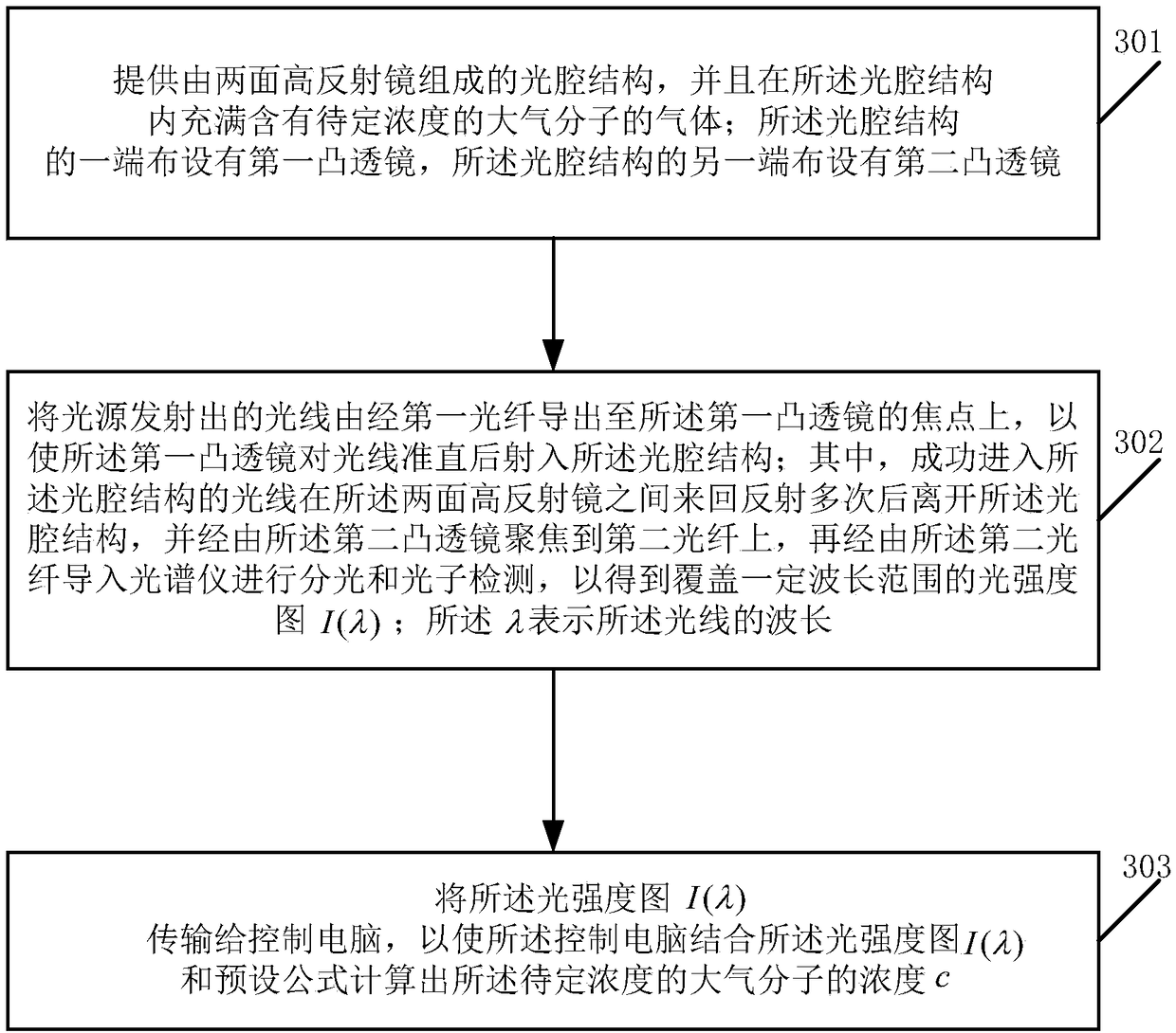 Temperature correction method of water molecule absorption coefficient