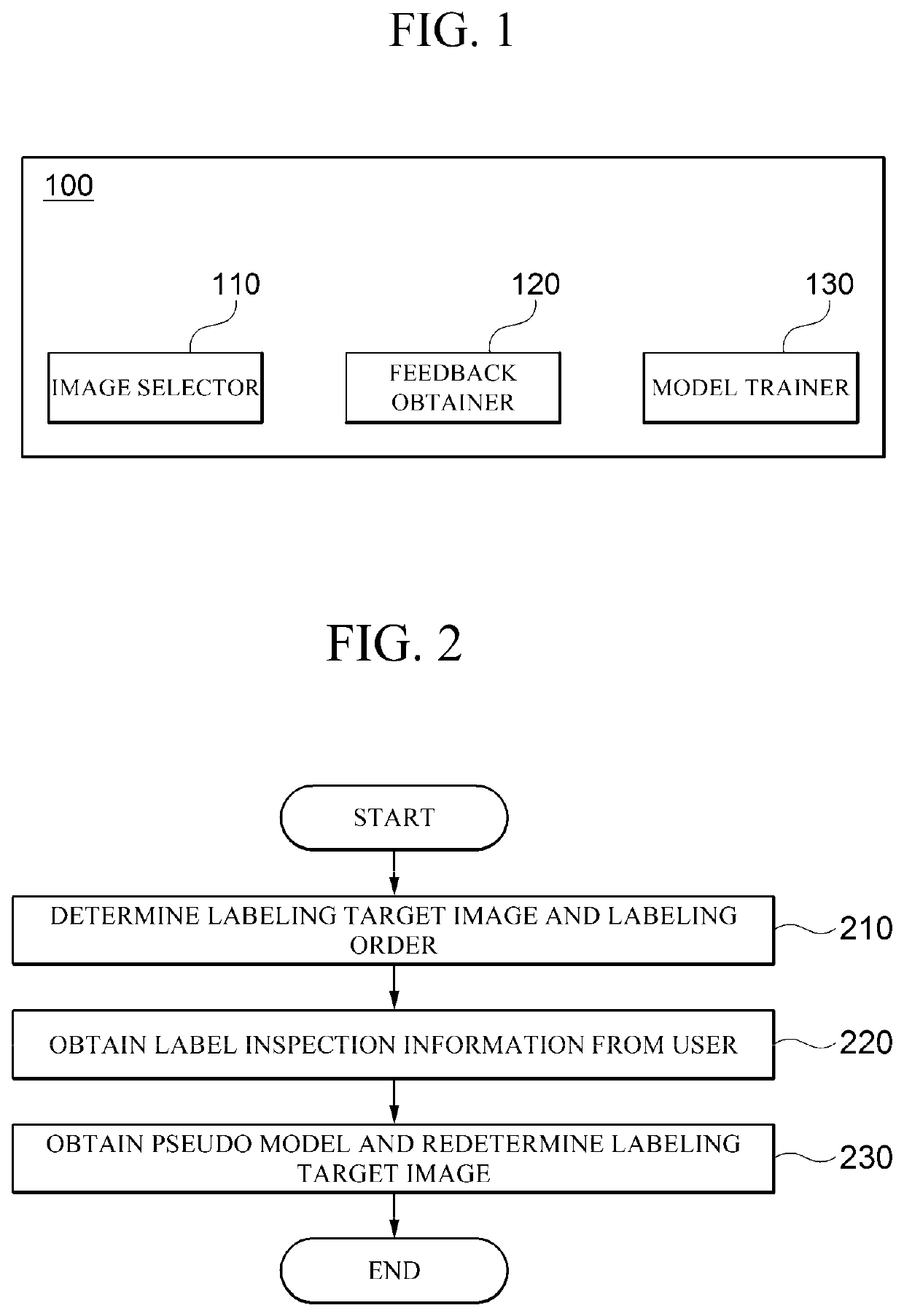 Apparatus and method of labeling for object detection
