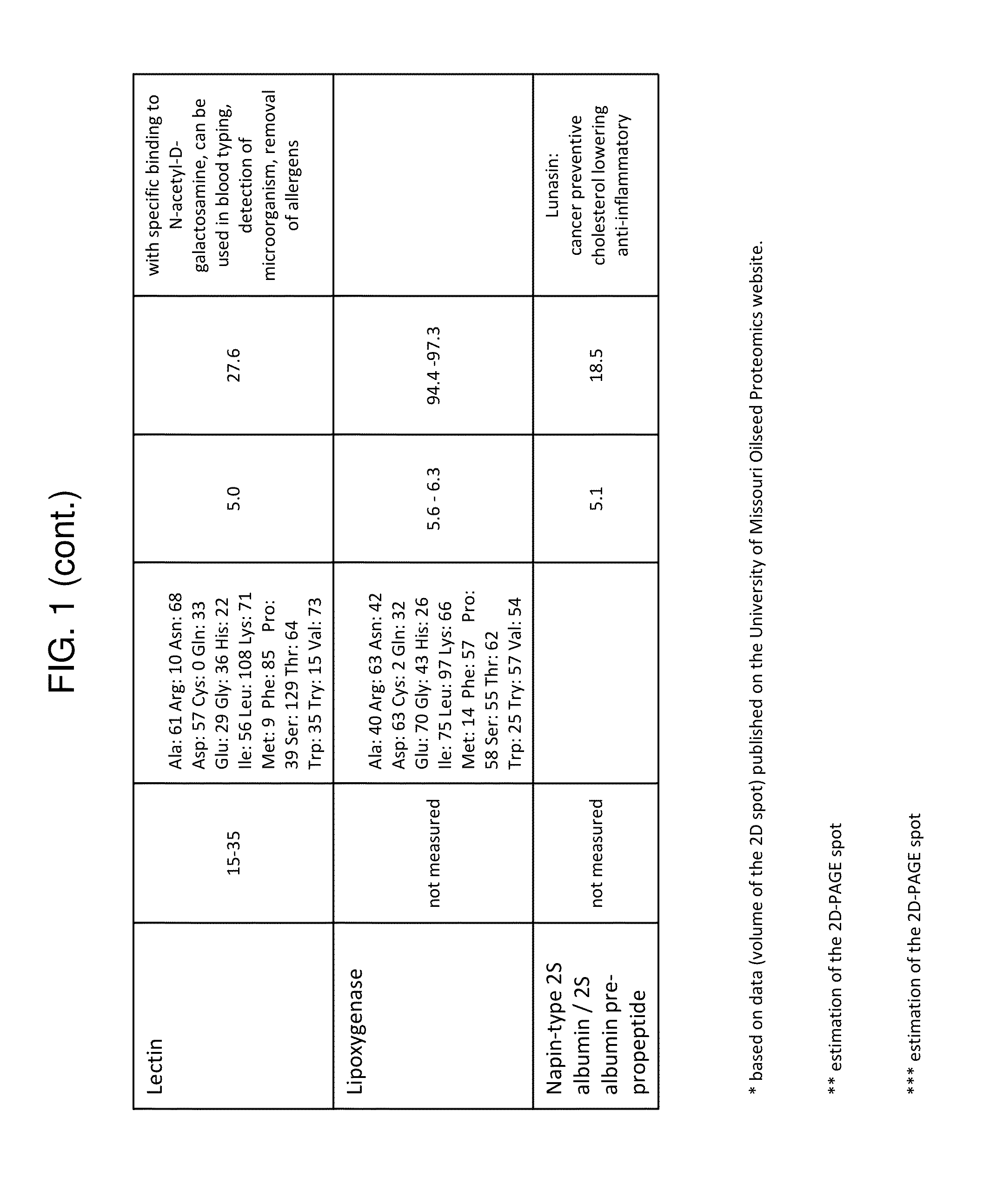 Foaming agent for use in food compositions