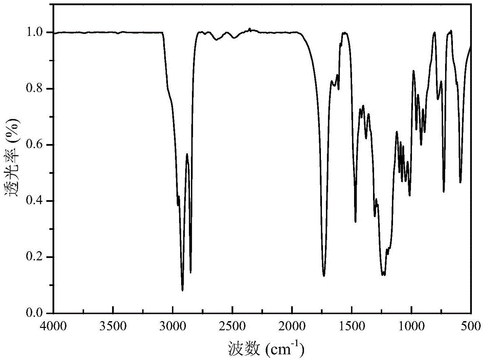 Gemini quaternary ammonium salt cationic surfactant and synthesis method thereof