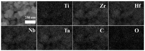 High-entropy carbide nano-powder and preparation method thereof