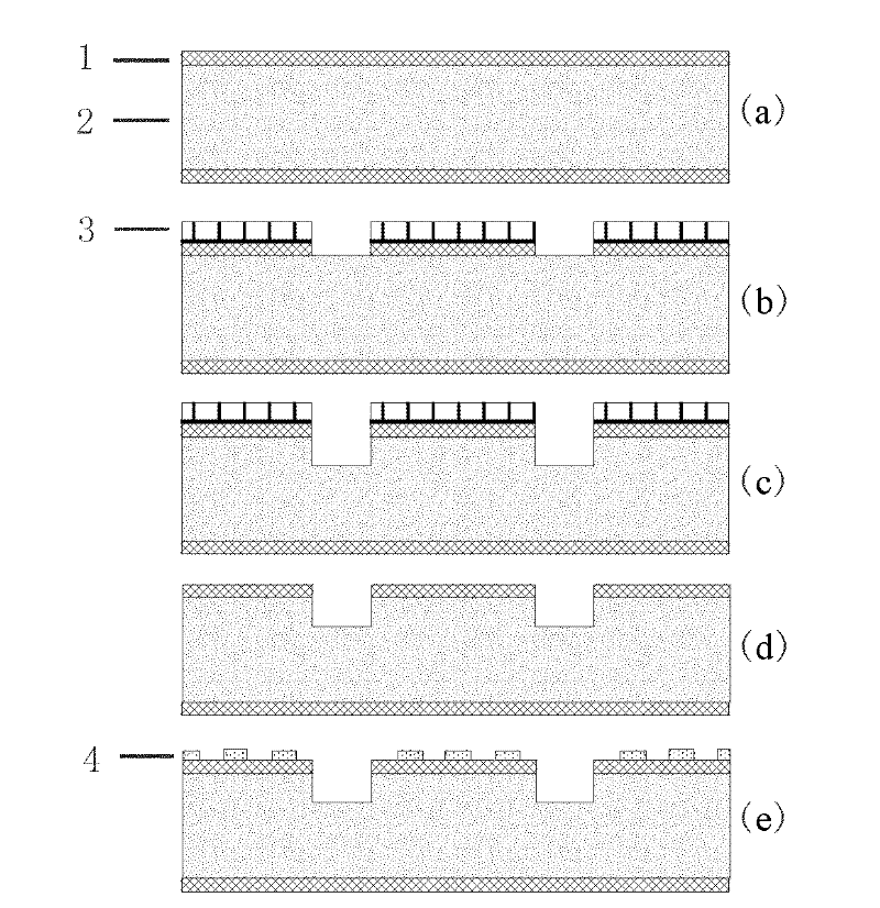 Wafer-level low-temperature packaging method based on gold-tin alloy bonding