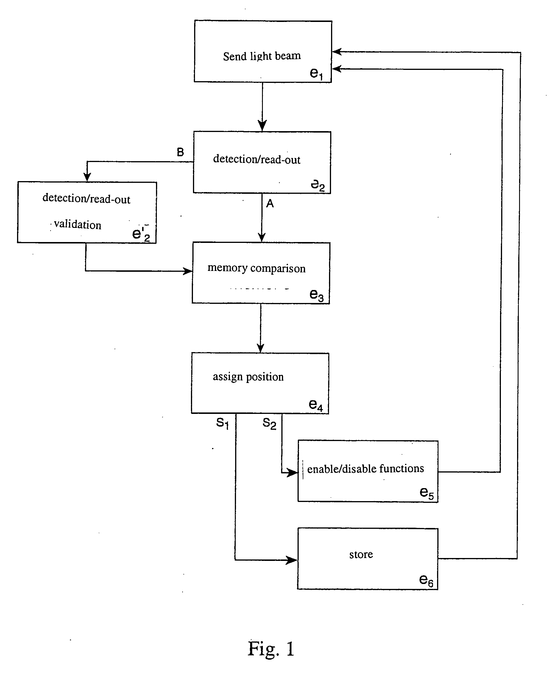 Method for determining the position of a first moving component relatively to a second component and device for applying said method