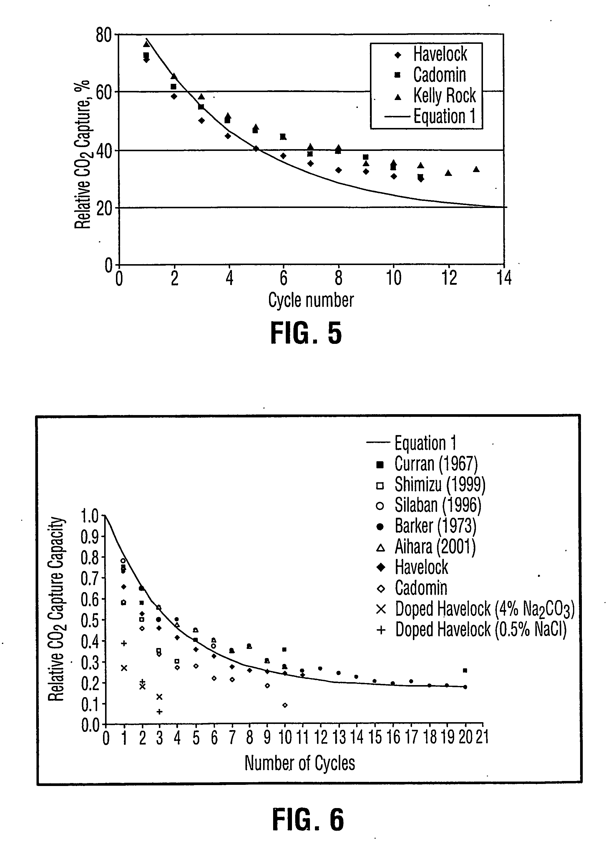 Pre-treatment of lime-based sorbents using hydration
