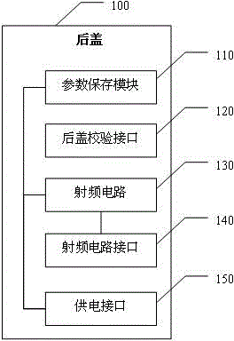Mobile terminal, rear cover of mobile terminal and radio-frequency drive loading method