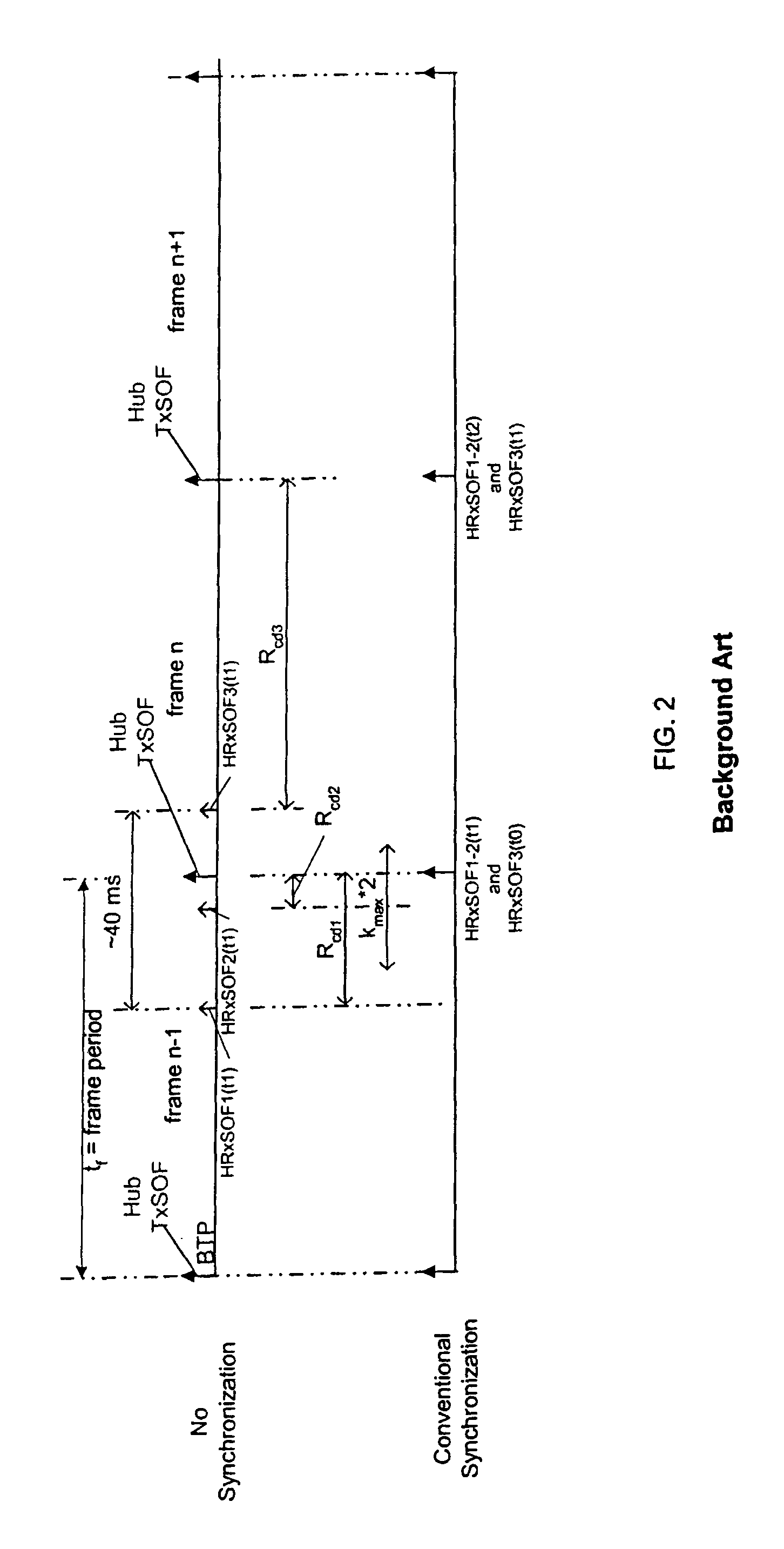 Apparatus, system, and computer program for synchronizing communications