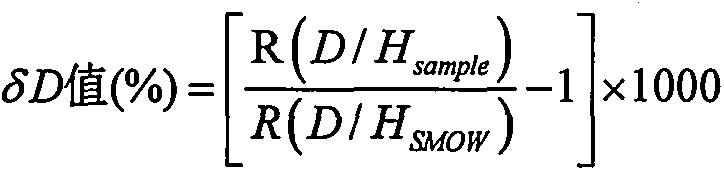 Identification method of sources of recycled cellulose fiber pulps