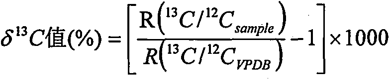 Identification method of sources of recycled cellulose fiber pulps