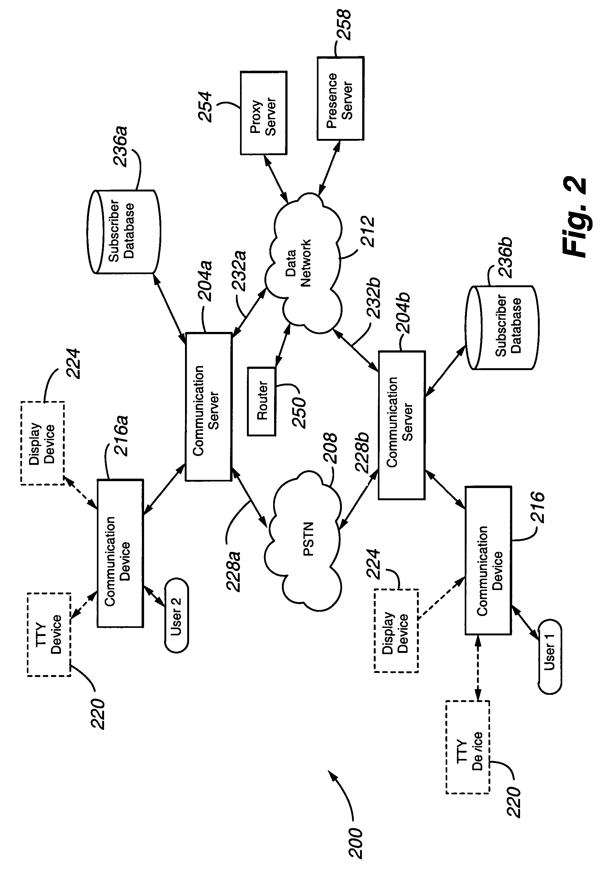 Automatic configuration of call handling based on end-user needs and characteristics