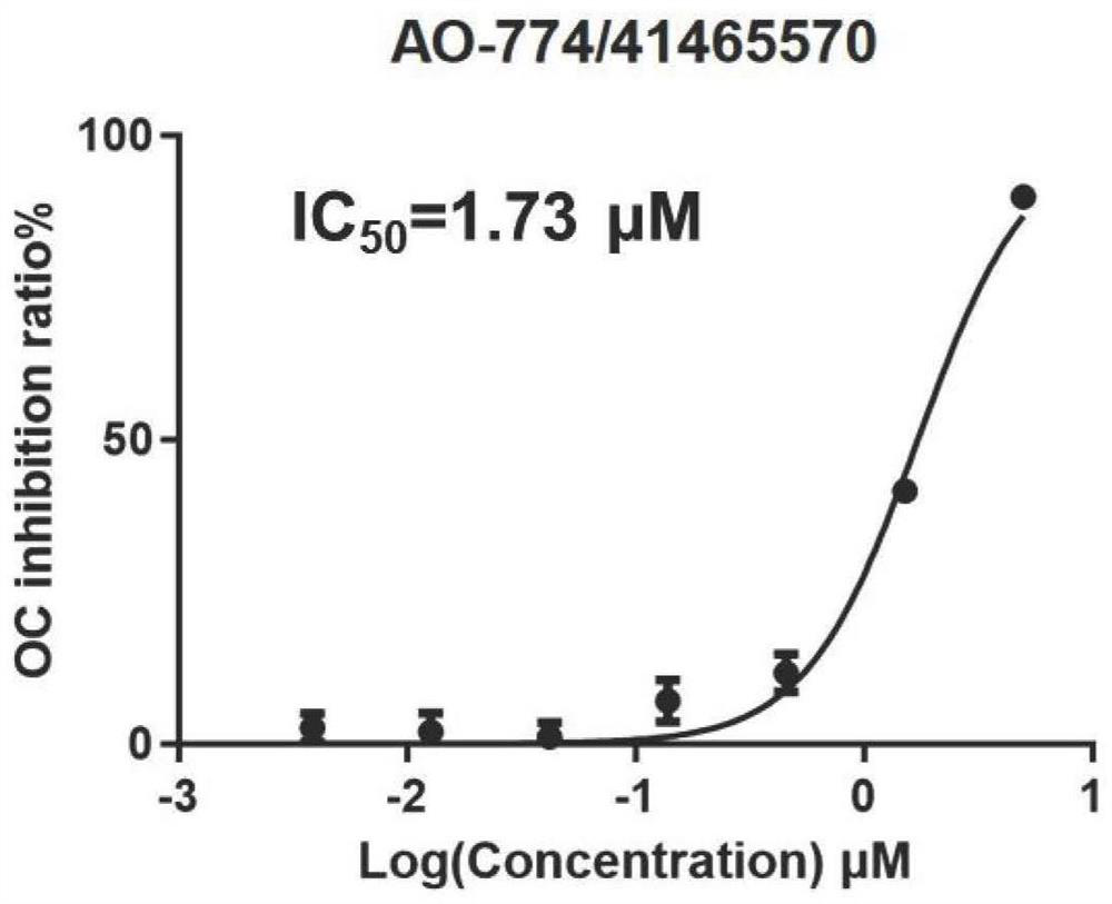 Application of Pregnane Derivatives in the Preparation of Osteoclast Differentiation Inhibitors