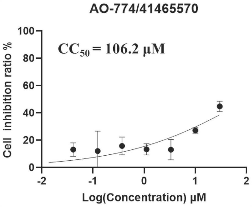 Application of Pregnane Derivatives in the Preparation of Osteoclast Differentiation Inhibitors