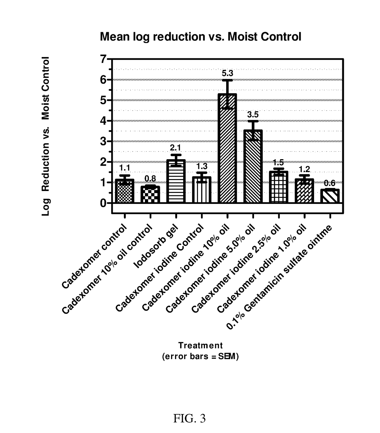 Synergistic antibacterial activity of medium polarity oils in combination with antibacterial agents on bacterial biofilms