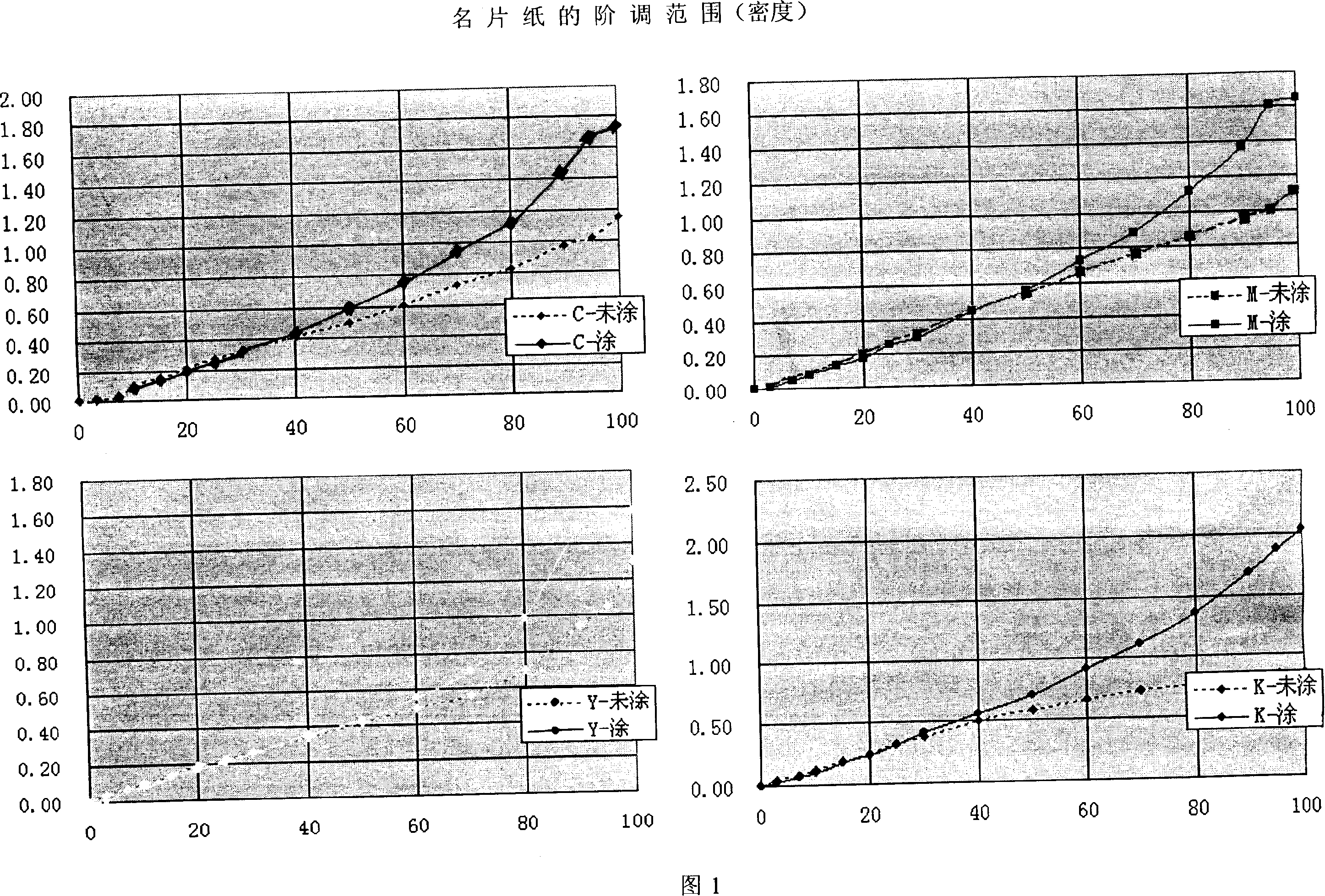 Ink-jet typing artificial material and method for preparing the same