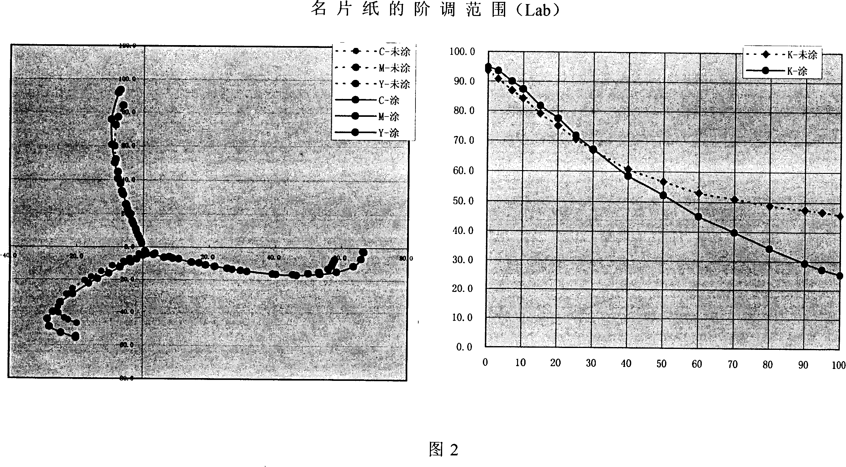 Ink-jet typing artificial material and method for preparing the same