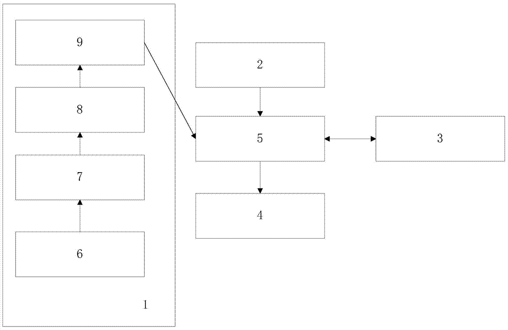 Automatic group optimization system for power battery boxes in EV battery swap stations and operating method thereof