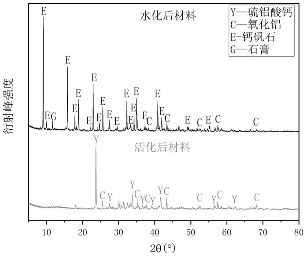 A kind of soil water-retaining agent produced by utilizing aluminum ash and its preparation method