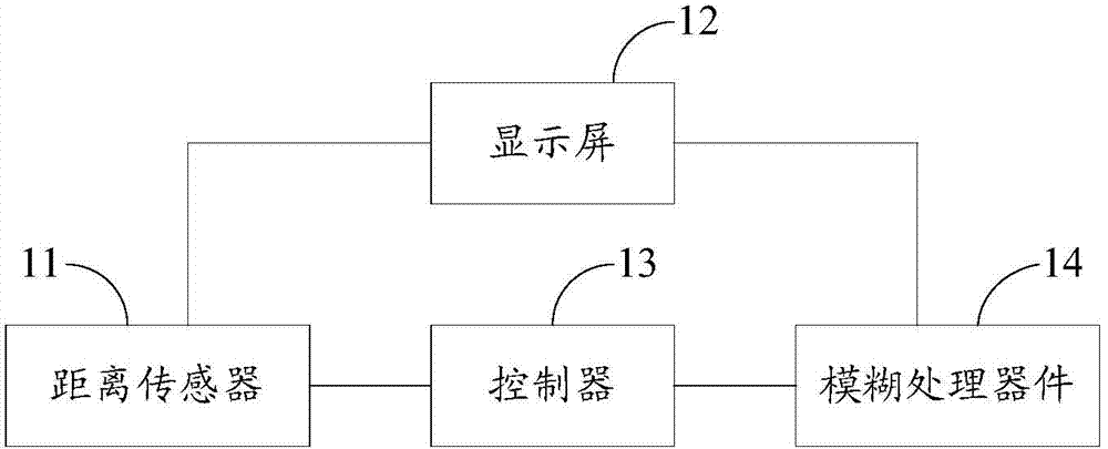 Displayer, display method and display device