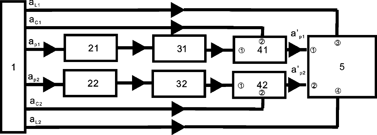 A continuous variable entanglement distillation device between atomic ensembles