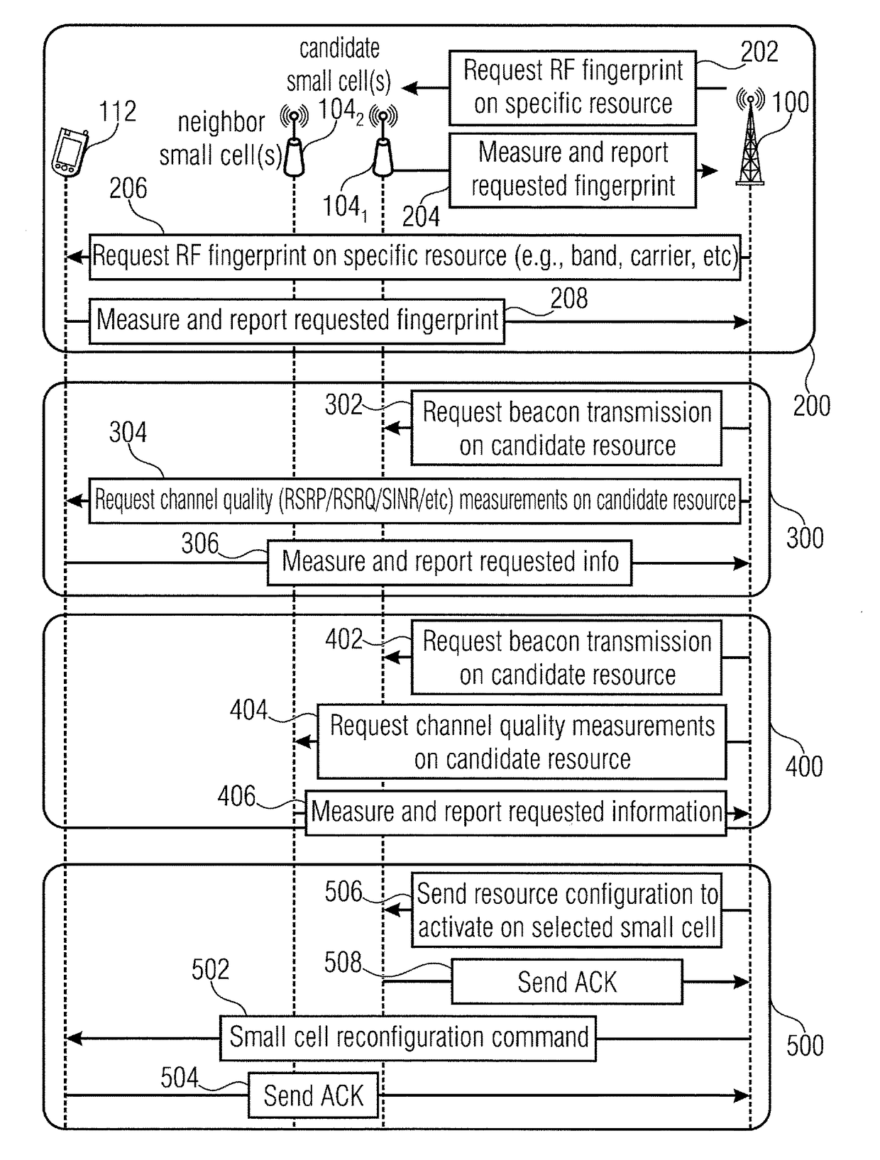 Macro cell assisted small cell discovery and resource activation