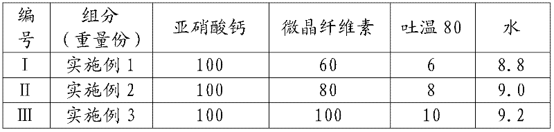 Ethyl cellulose type calcium nitrite corrosion inhibitor and preparation method thereof