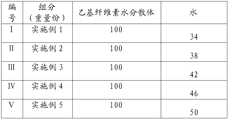 Ethyl cellulose type calcium nitrite corrosion inhibitor and preparation method thereof