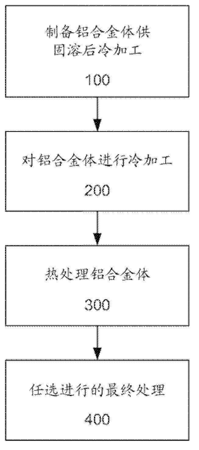 Improved 6xxx aluminum alloys, and methods for producing the same