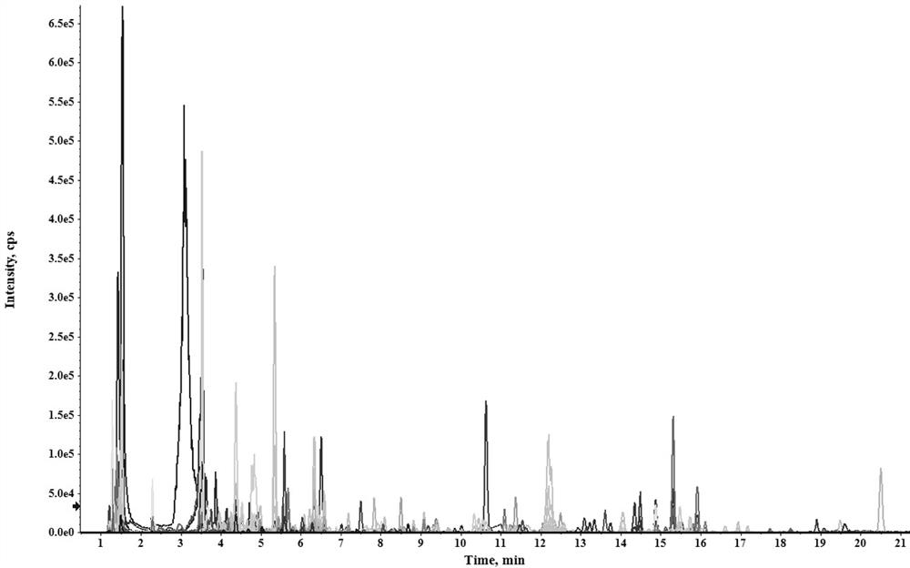 High performance liquid chromatography-quadrupole flight time mass spectrometry detection method for non-targeted analysis of buccal tobacco