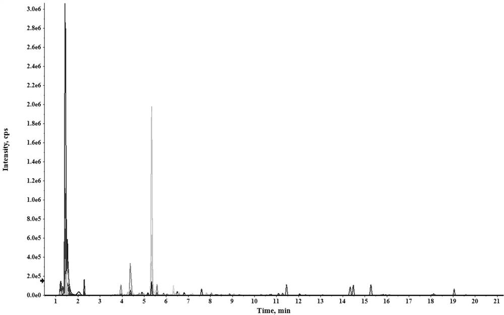 High performance liquid chromatography-quadrupole flight time mass spectrometry detection method for non-targeted analysis of buccal tobacco