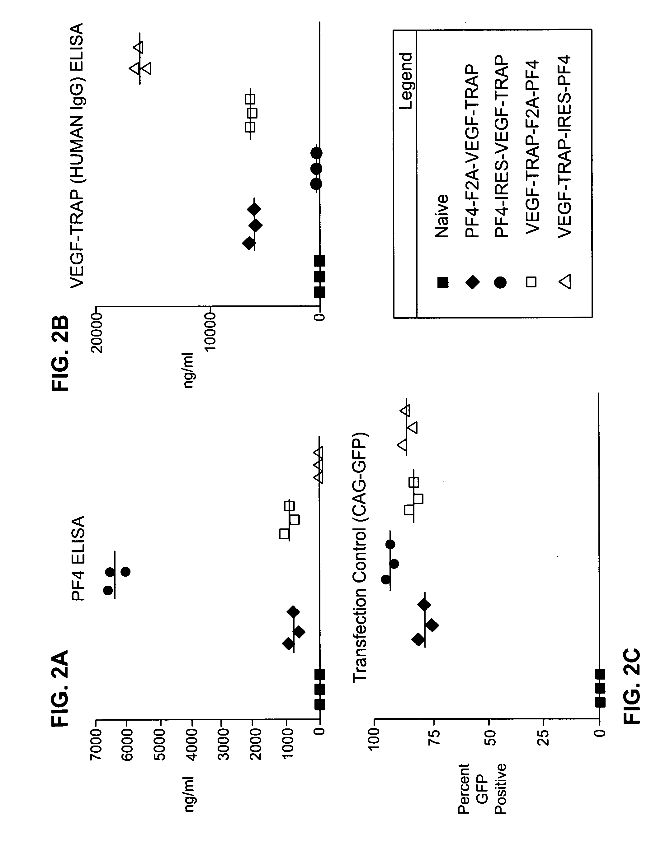 Compositions and methods for enhanced expression of recombinant polypeptides from a single vector using a peptide cleavage site
