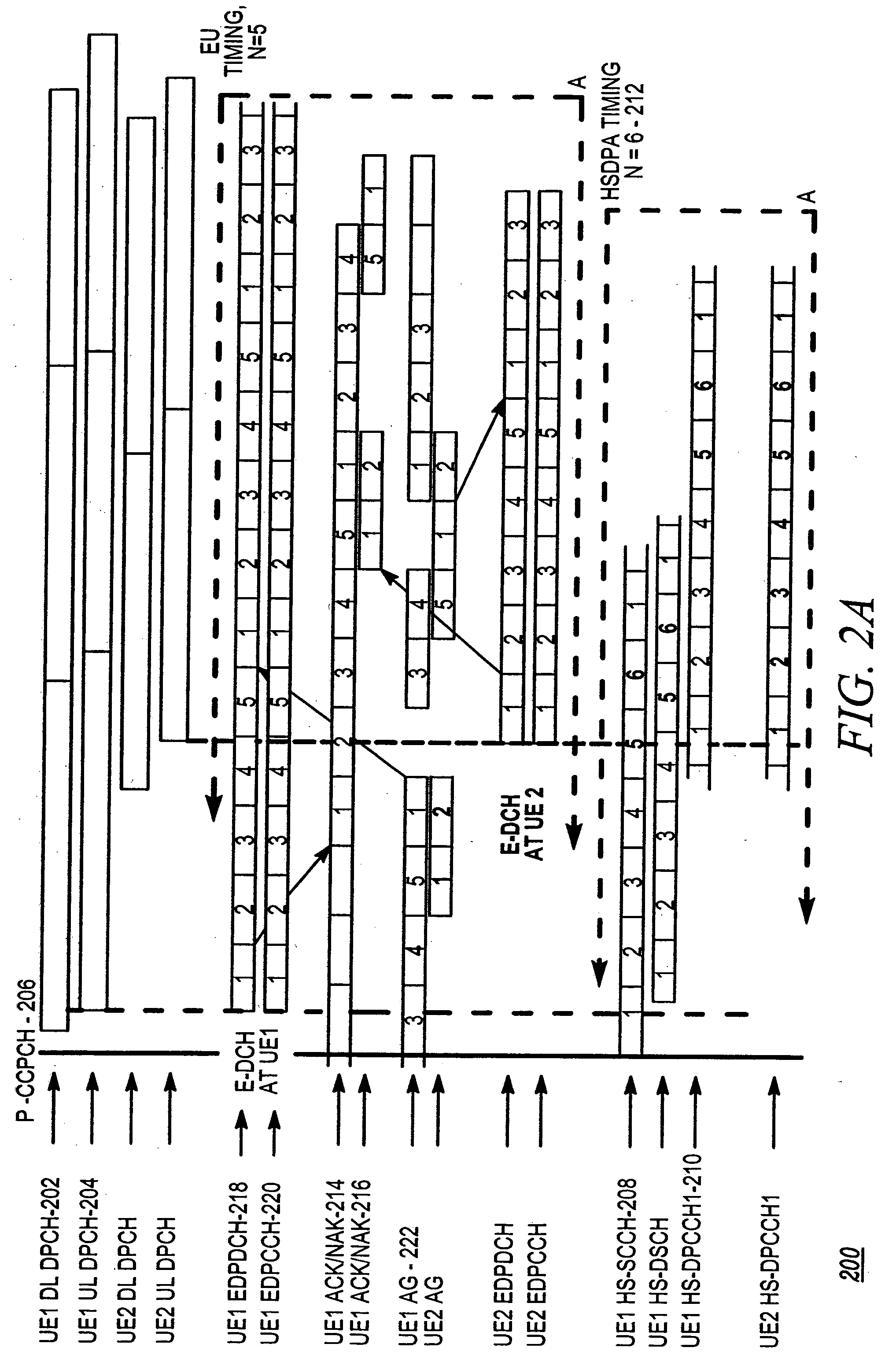 System and method for downlink signaling for high speed uplink packet access