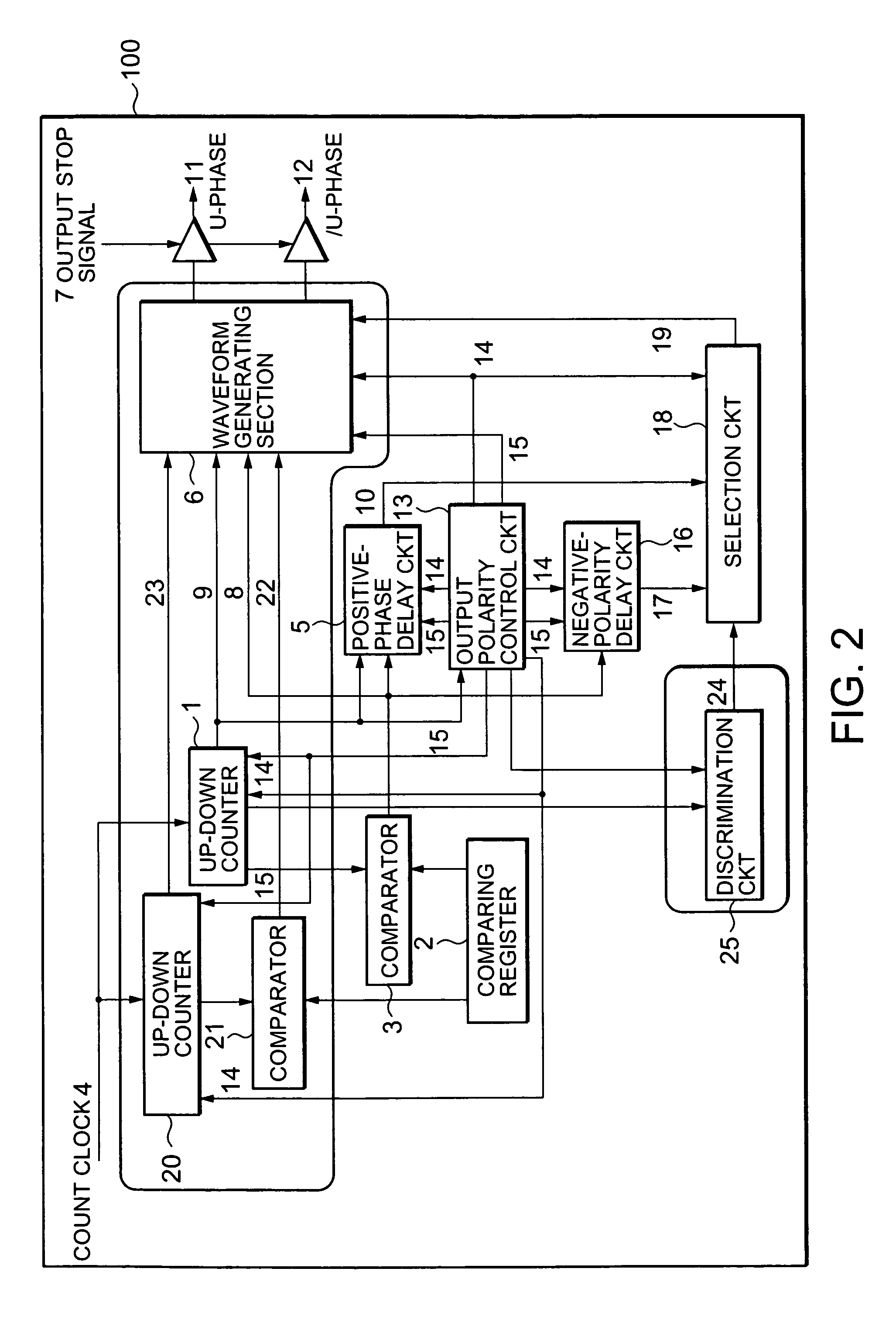 Method and apparatus for generating pulse-width modulated waveform