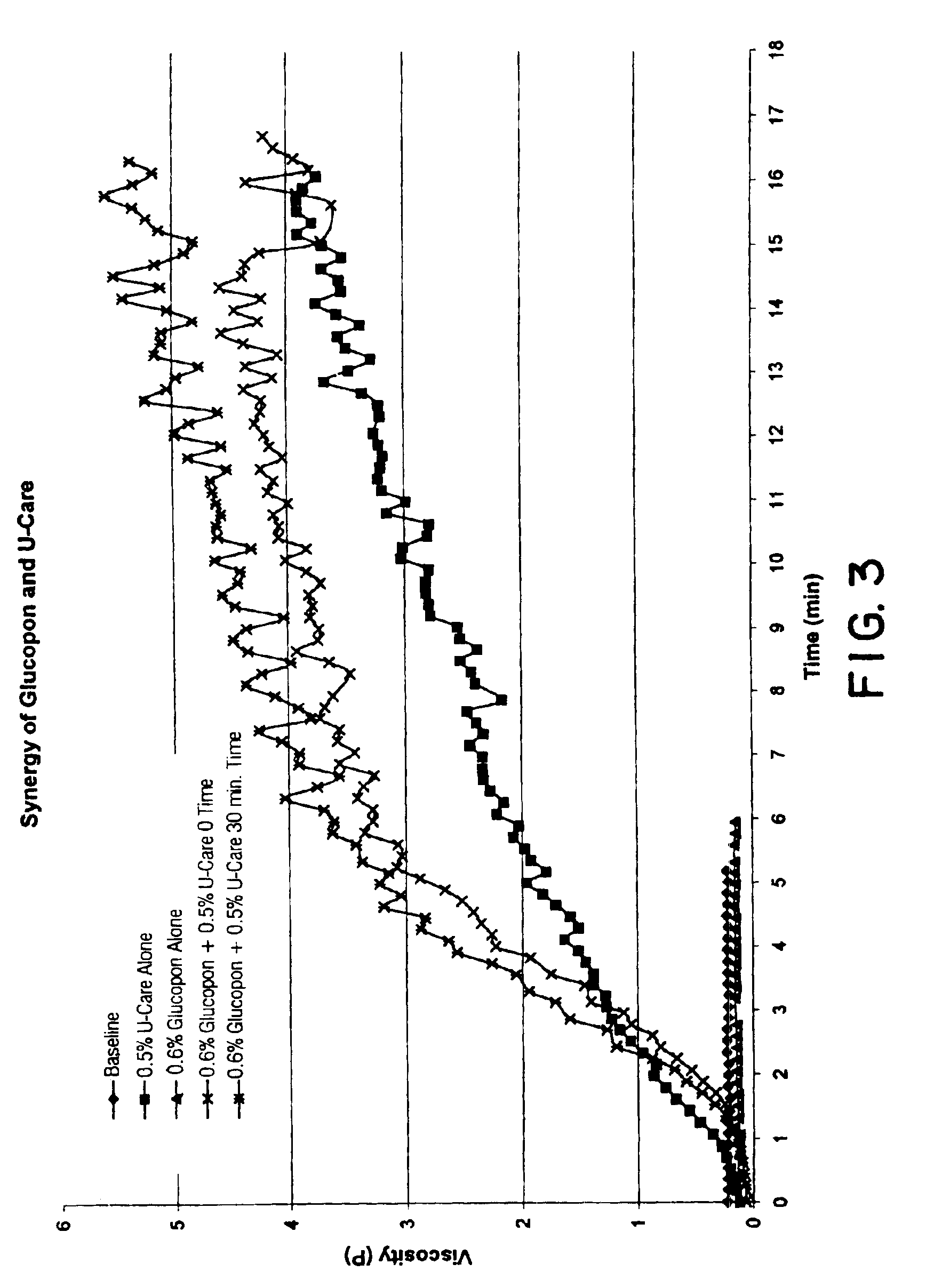 Absorbent article with fluid treatment agent