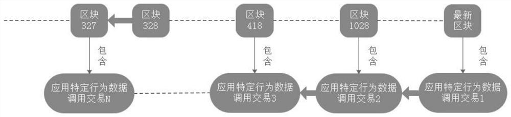 On-chain traceability method for data and data operation algorithm