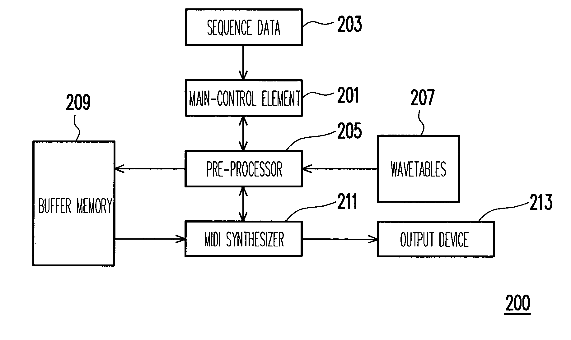 Structure and method for playing MIDI messages and multi-media apparatus using the same