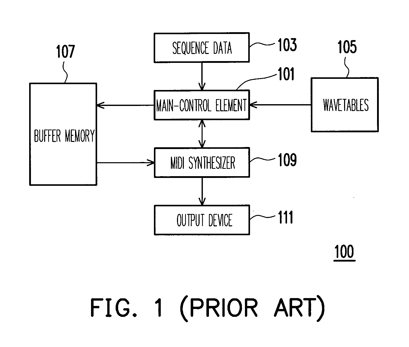 Structure and method for playing MIDI messages and multi-media apparatus using the same