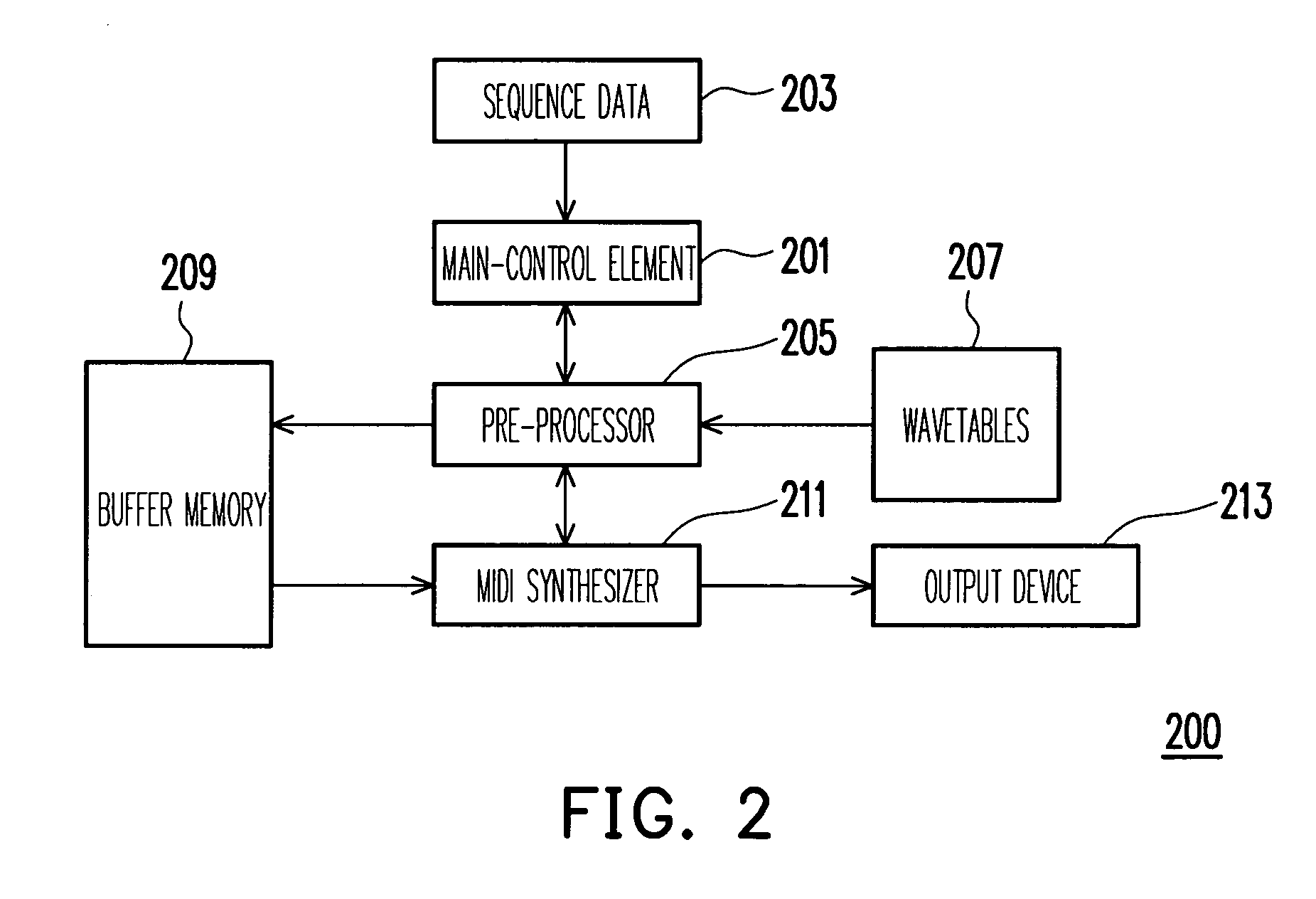 Structure and method for playing MIDI messages and multi-media apparatus using the same