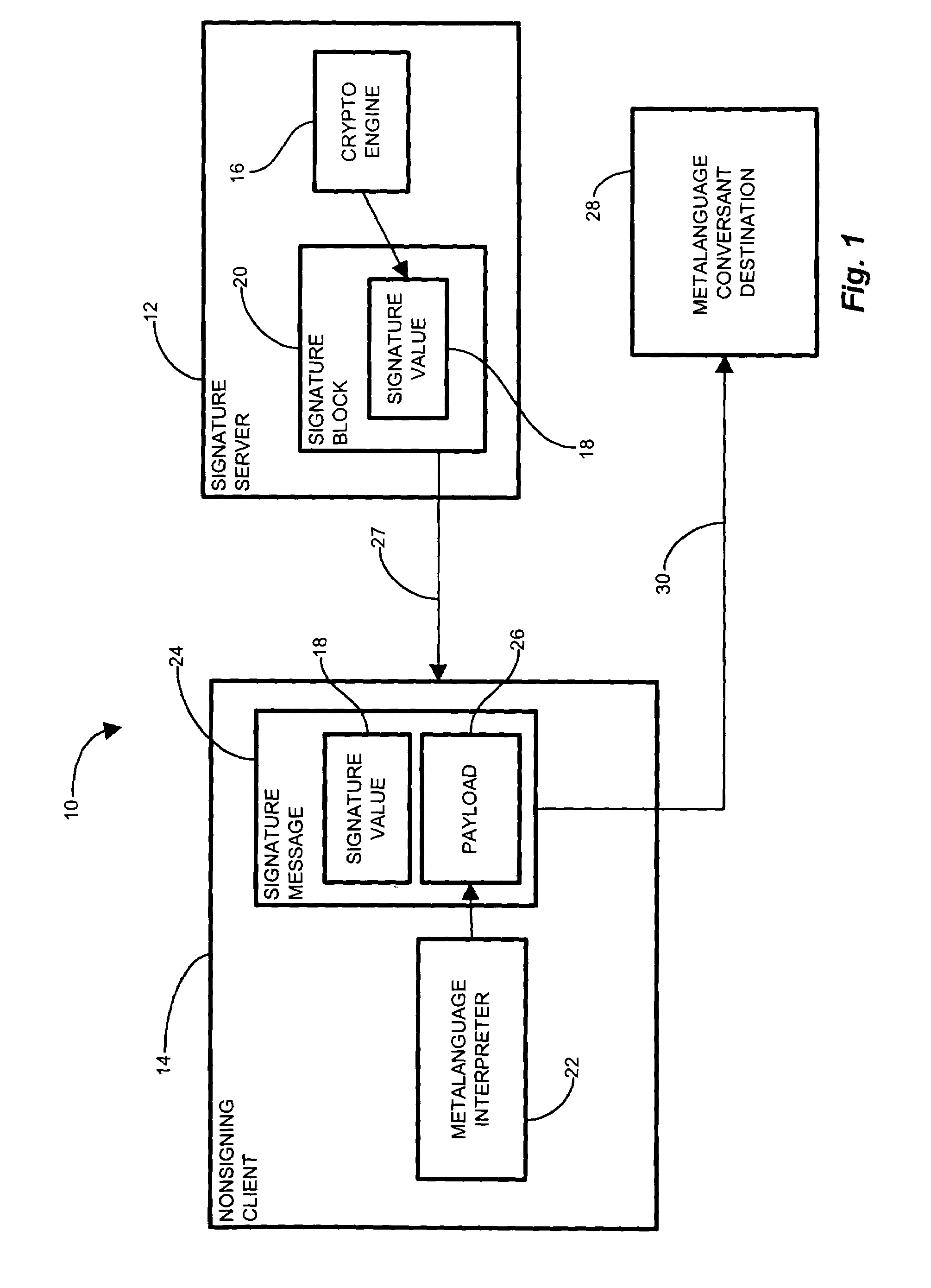 System and methods for using a signature protocol by a nonsigning client