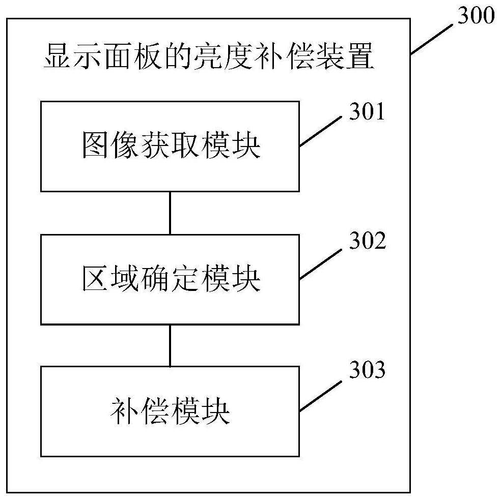 Brightness compensation method, device and system of display panel, display panel and medium