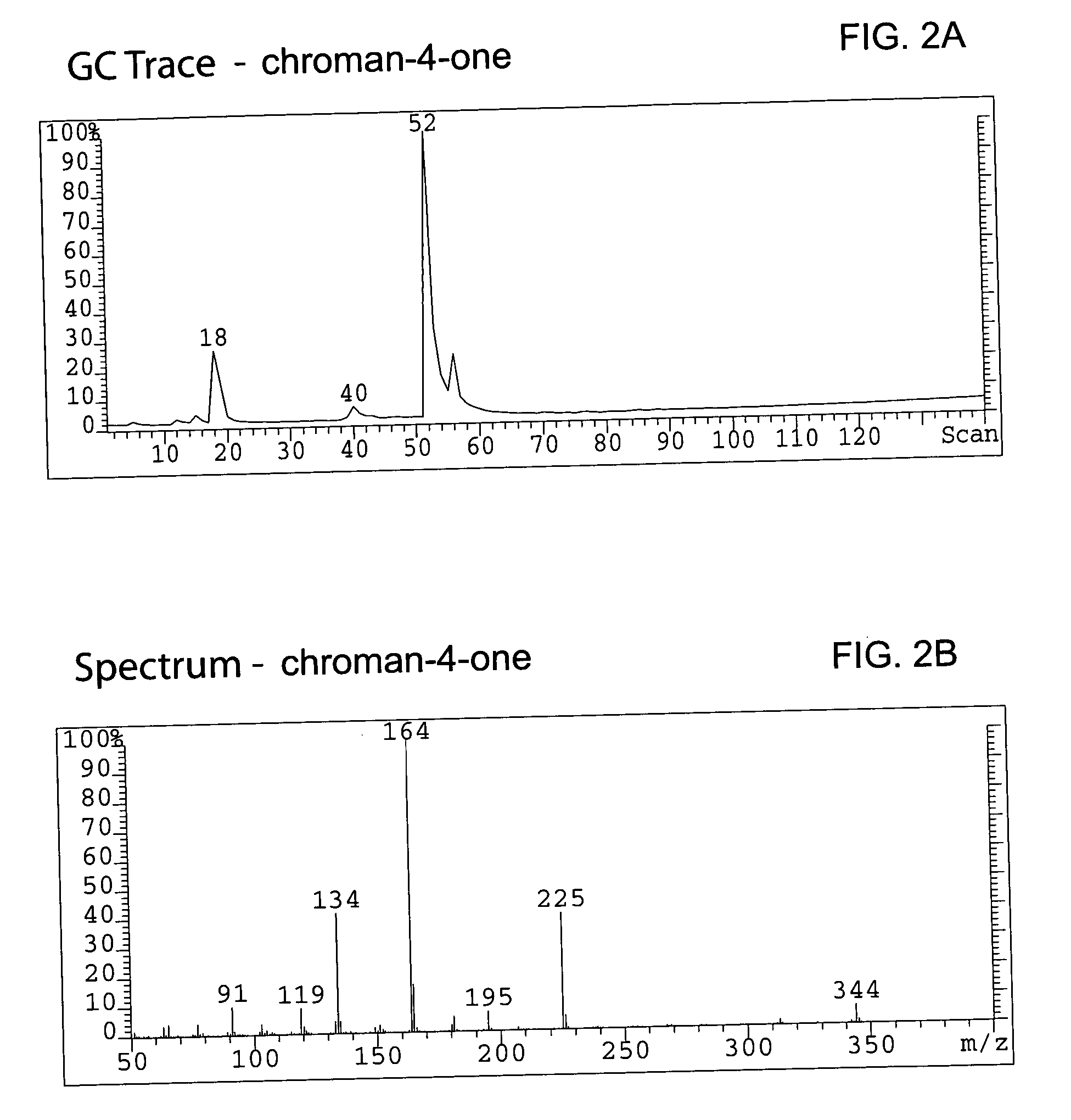 Method for enantioselective hydrogenation of chromenes
