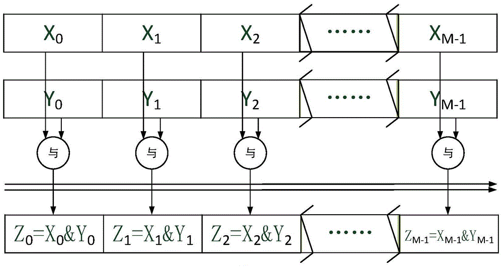 A data format conversion method of channel coding and decoding based on gpp and simd technology